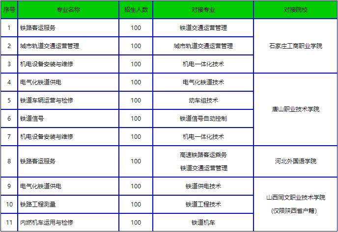 石家庄铁路职业技工学校大专班介绍