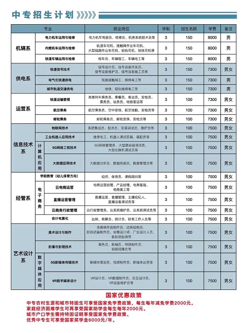 石家庄东华金博宝官网网址是多少
2023年招生简章