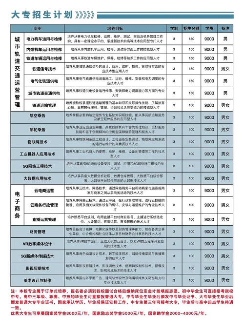 石家庄东华金博宝官网网址是多少
招生计划