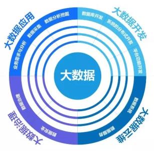 石家庄东华金博宝官网网址是多少
大数据应用技术专业