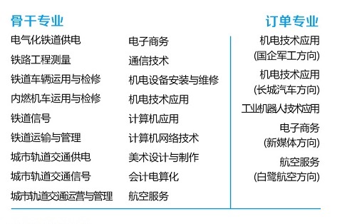 石家庄铁路职业技工学校招生专业