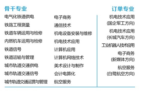 河北省金博宝官网网址是多少
春季班招生专业有哪些