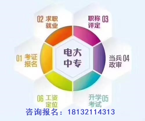 电大中专毕业证能继续考大专吗