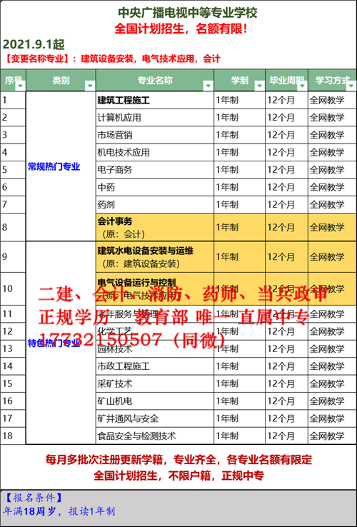 电大中专2022年最新招生专业