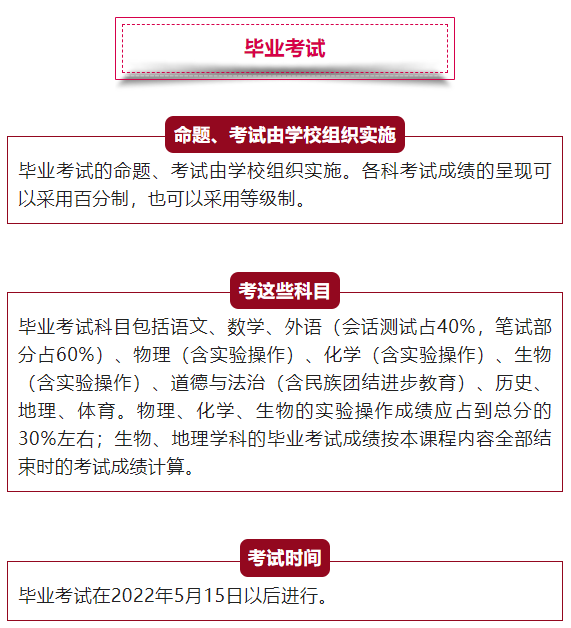 2022年河北省初中毕业考试最新通知