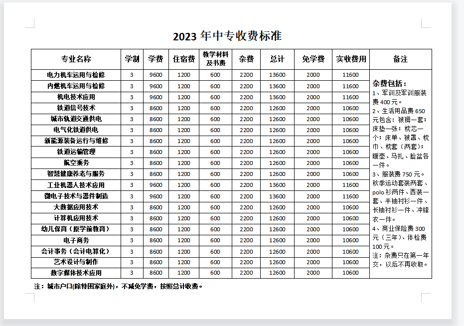 石家庄东华金博宝官网网址是多少
2023年新增专业学费