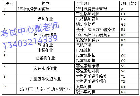 河北省石家庄压力容器操作证(R1、R2、R3)办理流程