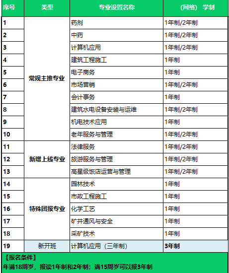 电大中专2025最新可报专业介绍